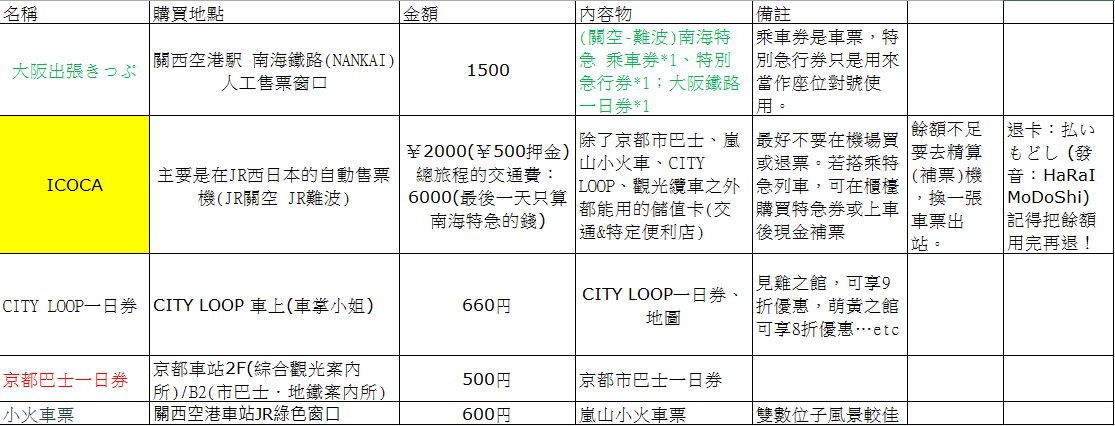 票券購買.png