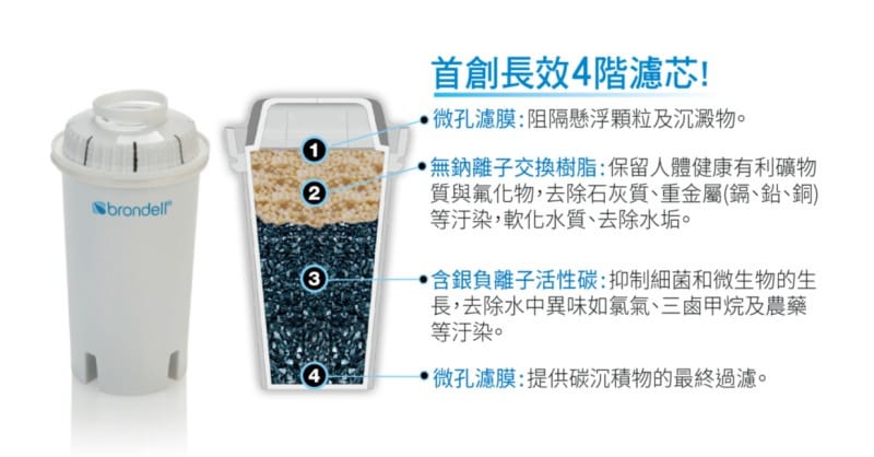 【生活】美國Brondell濾水壺首創長效4階濾芯,給寶寶飲用也放心文末抽獎活動送濾水壺 - 第8張圖 1-7
